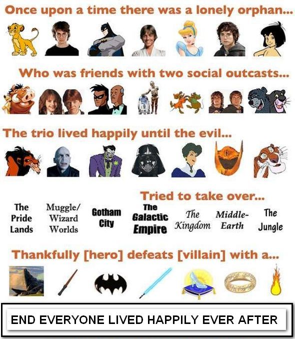 Outline fits almost every simple storyline that we have in movies and books.