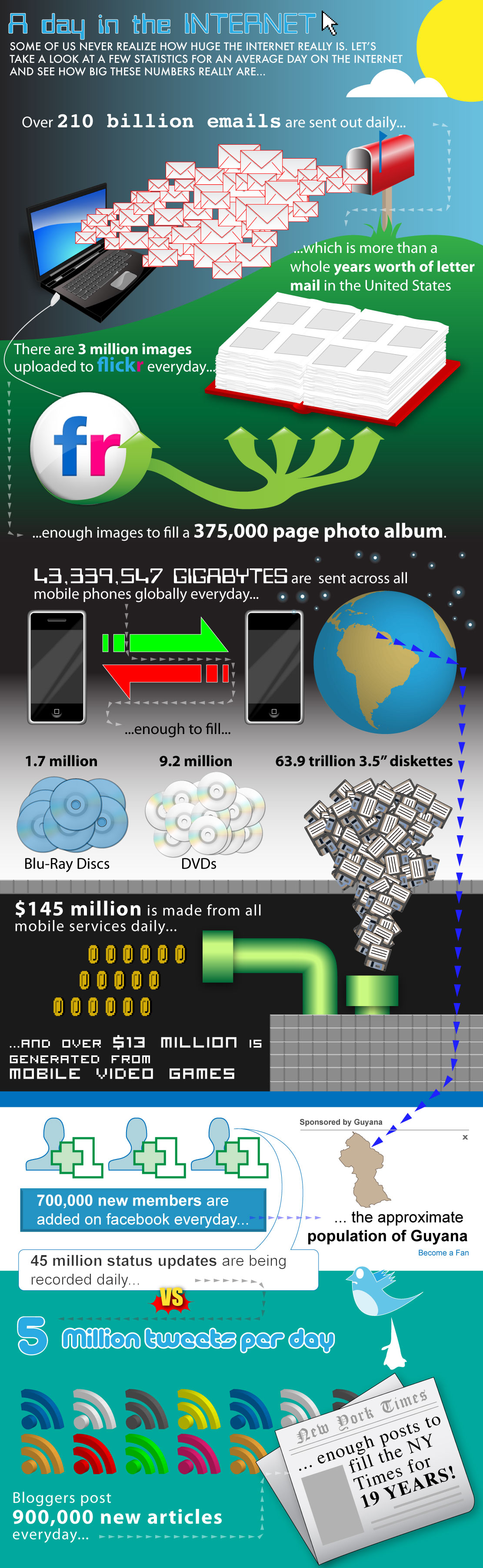 Interesting facts about daily internet usage