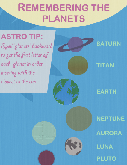 How to Remember the Planets