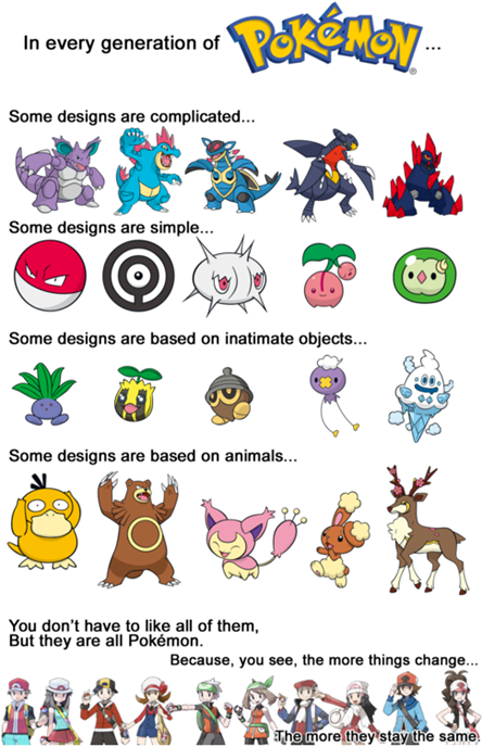 All About the Pokemon