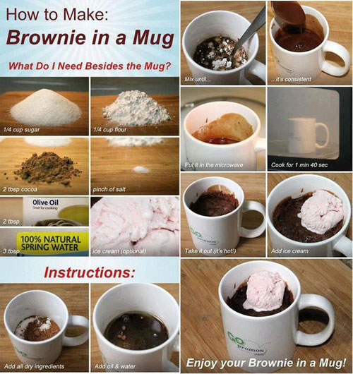 brownie in a mug - How to Make Brownie in a Mug What Do I Need Besides the Mug? Mix until 14 cup sugar 14 cup flour Put it in the microwave Cook for 1 min 40 sec pinch of salt 2 tbsp cocoa Olive Oil 2 tbsp 100% Natural Spring Water ice cream optional Take