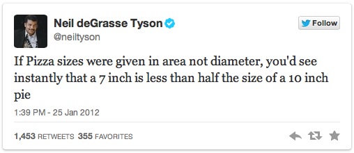 A Collection of Quotes by Neil deGrasse Tyson