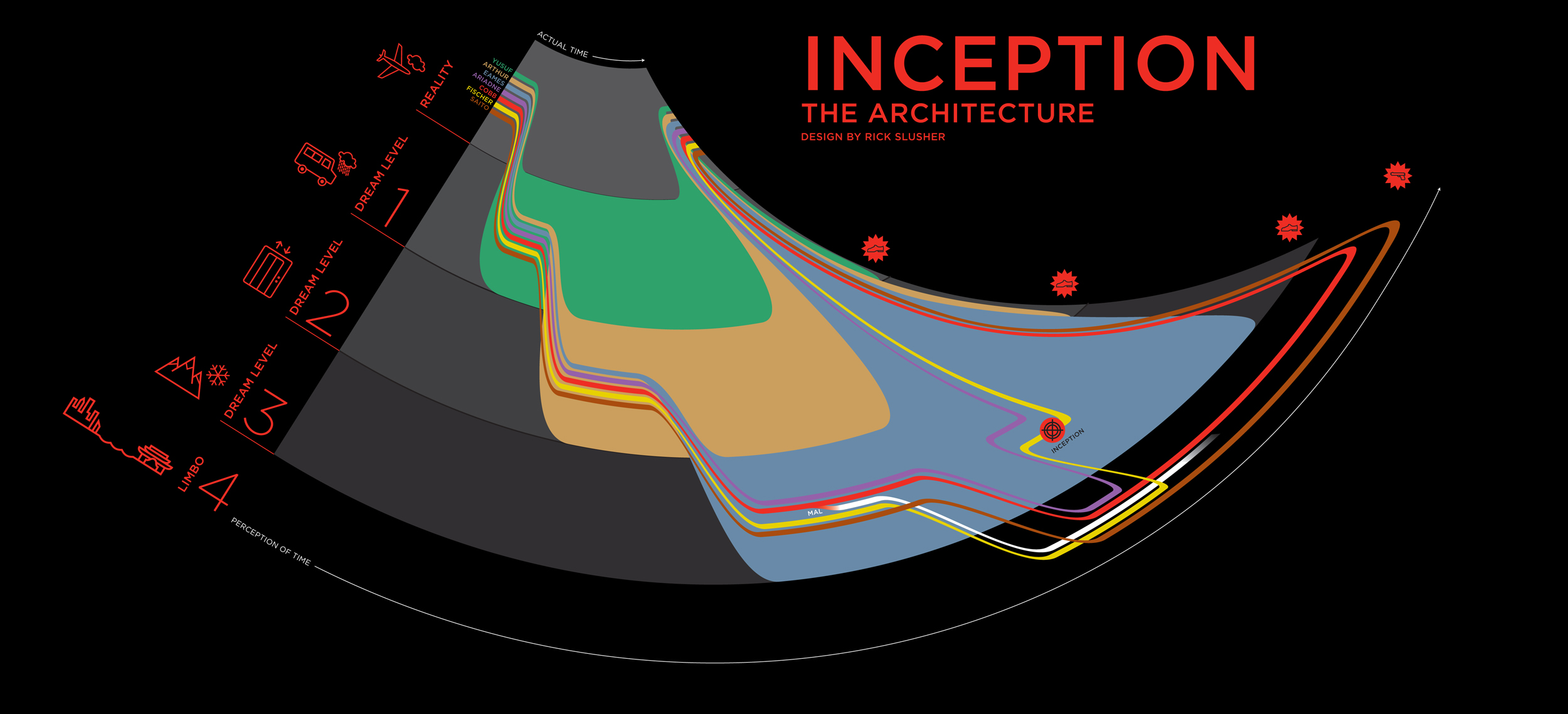 inception timeline - Inception The Architecture w n 14.