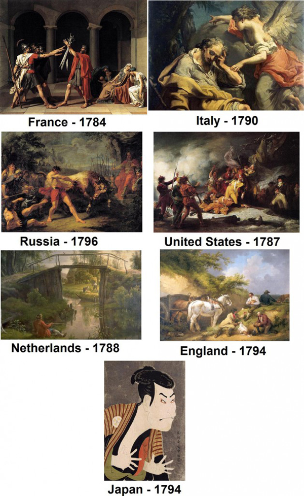 japan sucks - France 1784 Italy 1790 Russia 1796 United States 1787 Netherlands 1788 England 1794 Japan 1794