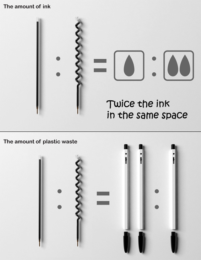 future technology pen - The amount of ink Twice the ink in the same space The amount of plastic waste