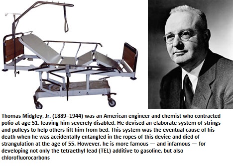 Inventors Killed by Their Own Inventions