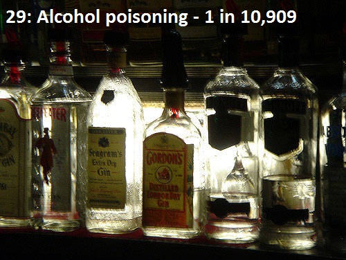 apple - 29 Alcohol poisoning 1 in 10,909 Ber An Is Extra