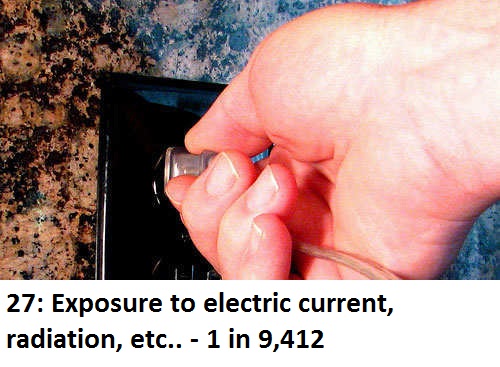 electrical burns - 27 Exposure to electric current, radiation, etc.. 1 in 9,412