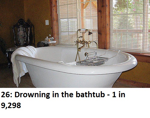 Bathtub - 26 Drowning in the bathtub 1 in 9,298