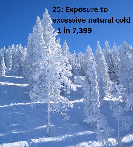 winter - 25 Exposure to excessive natural cold 1 in 7,399