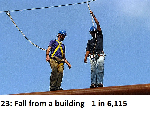 sky - 23 Fall from a building 1 in 6,115