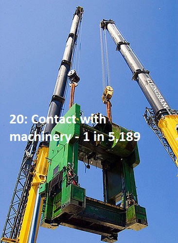 crane - Tingham 20 Contact with machinery 1 in 5,189