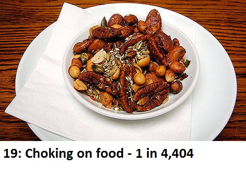 Low-carbohydrate diet - 19 Choking on food 1 in 4,404
