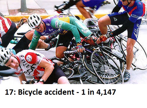 road bicycle - tou 17 Bicycle accident 1 in 4,147