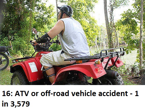 car - 16 Atv or offroad vehicle accident 1 in 3,579