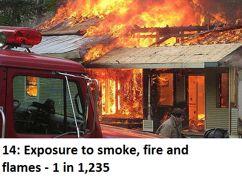 Pary 14 Exposure to smoke, fire and flames 1 in 1,235