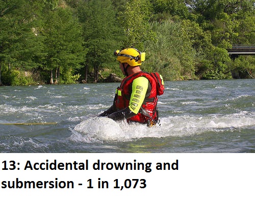 join our mailing list button - 13 Accidental drowning and submersion 1 in 1,073