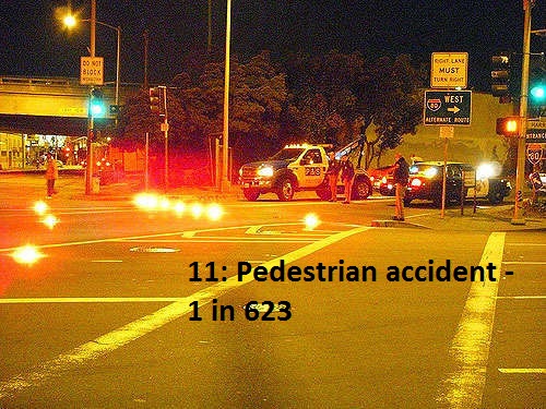 huntington ingalls - Bioks Must West 11 Pedestrian accident 1 in 623