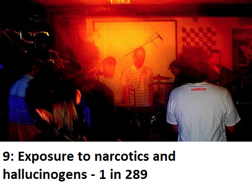 christian playgroup network - 9 Exposure to narcotics and hallucinogens 1 in 289