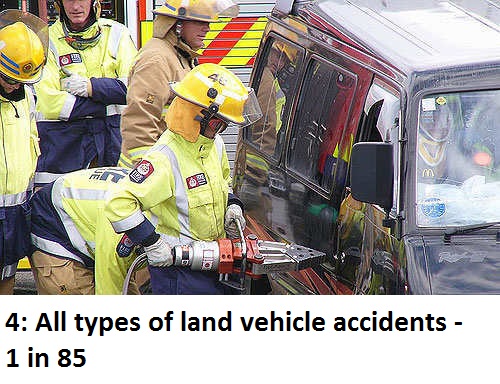 types of multiple sclerosis - 4 All types of land vehicle accidents 1 in 85