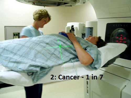 Cancer - Cl 2 Cancer 1 in 7