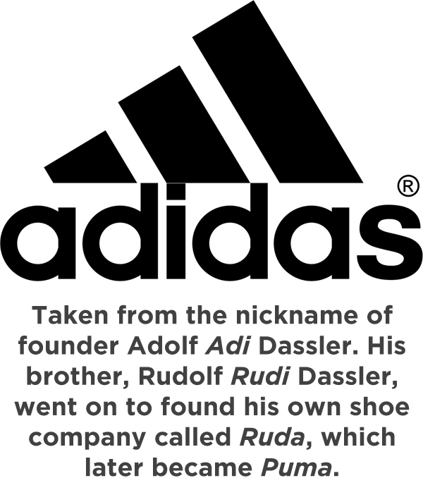 How companies got their names.