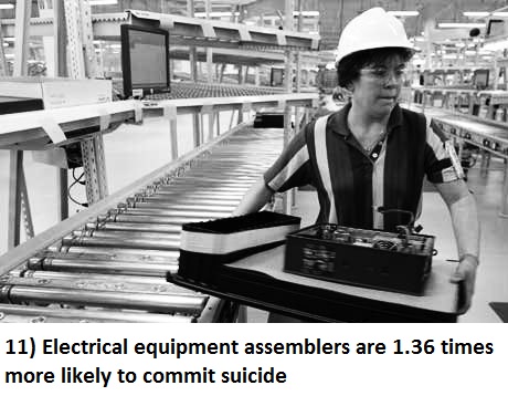 19 most likely jobs which will make you commit suicide