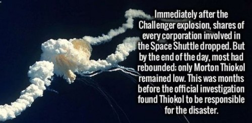 explosion challenger - Immediately after the Challenger explosion, of every corporation involved in the Space Shuttle dropped. But by the end of the day, most had rebounded; only Morton Thiokol remained low. This was months before the official investigati