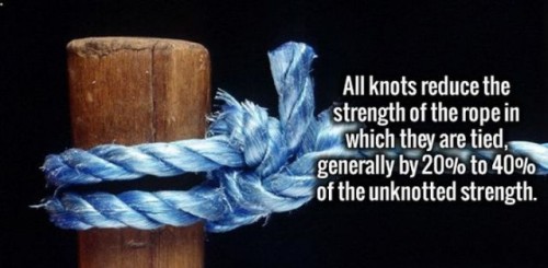 two post knot - All knots reduce the strength of the rope in which they are tied, generally by 20% to 40% of the unknotted strength.