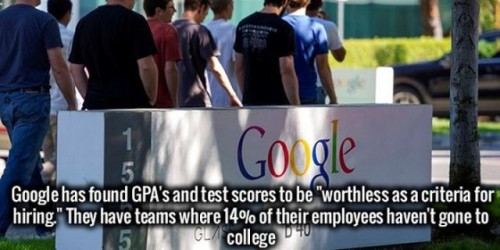 Mountain View - Google Google has found Gpa's and test scores to be worthless as a criteria for hiring." They have teams where 14% of their employees haven't gone to Gl college 10