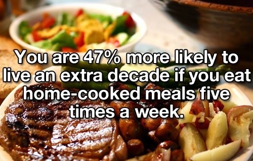 benefits home cooked food - You are 47% more ly to live an extra decade if you eat homecooked meals five e times a week.
