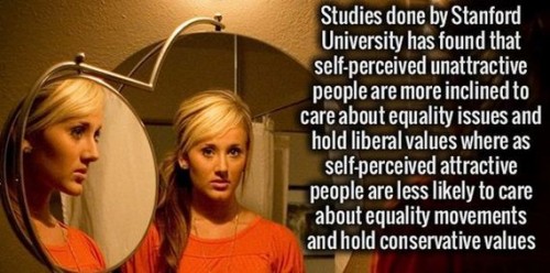 photo caption - Studies done by Stanford University has found that selfperceived unattractive people are more inclined to care about equality issues and hold liberal values where as selfperceived attractive people are less ly to care about equality moveme