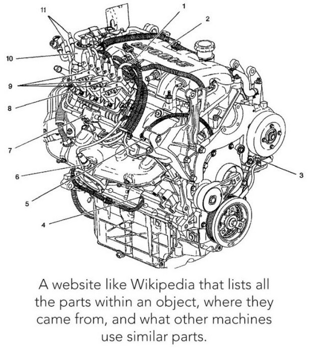 2004 pontiac grand prix engine diagram - 2 12 Zave Avon Va A website Wikipedia that lists all the parts within an object, where they came from, and what other machines use similar parts.