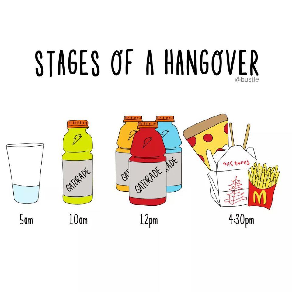 stages of a hangover meme - Stages Of A Hangover Th till 111 Nok Simpul Gal Gatorade Gatorade Ade Sam 10am 12pm pm