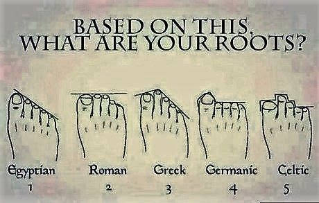 your feet say about you - Based On This. What Are Your Ro what!? Pantheots? 1 Egyptian Roman 2 Greek 3 Germanic 4 Celtic 5
