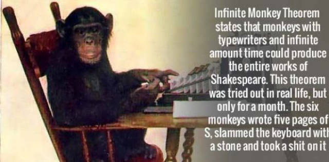 infinite monkey theorem - Infinite Monkey Theorem states that monkeys with typewriters and infinite amount time could produce the entire works of Shakespeare. This theorem was tried out in real life, but only for a month. The six monkeys wrote five pages 