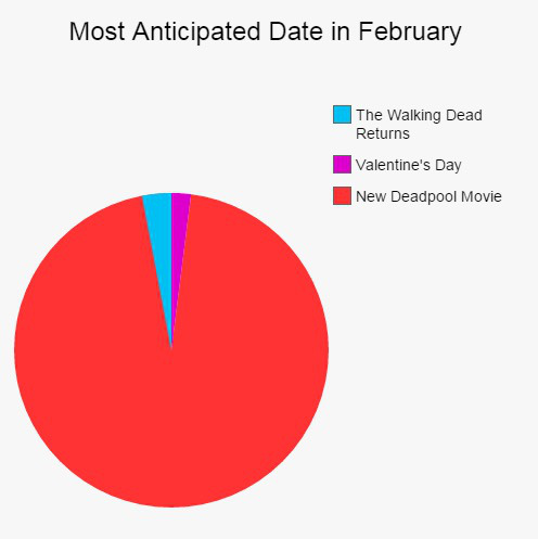 memes about time management - Most Anticipated Date in February The Walking Dead Returns Valentine's Day New Deadpool Movie