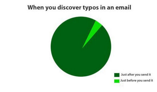 circle - When you discover typos in an email Just after you send it Just before you send it