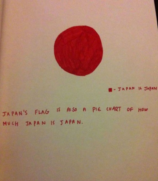paper - Japan 16 Japan Pie Chart Of How Japan'S Flag Is Also A Much Japan Is Japan.
