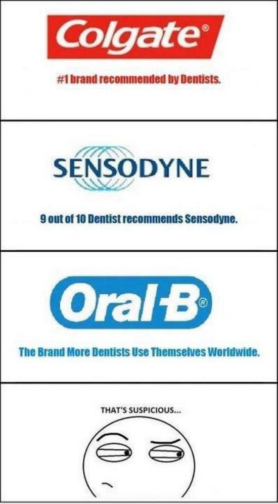 colgate 9 out of 10 dentists recommend - Colgate brand recommended by Dentists. Sensodyne 9 out of 10 Dentist recommends Sensodyne. Oral B The Brand More Dentists Use Themselves Worldwide. That'S Suspicious...