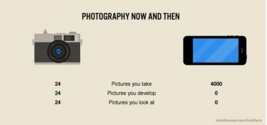 Photography Now And Then Pictures you take Pictures you develop Pictures you look at Edu.co