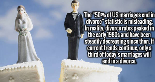 marriage - The "50% of Us marriages end in divorce" statistic is misleading In reality, divorce rates peaked in the early 1980s and have been steadily decreasing since then. If current trends continue, only a third of today's marriages will end in a divor