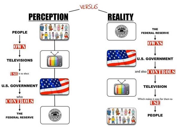 These 10 Posters Helps You To Understand How Media Manipulates Everything Will Definitely Shock You