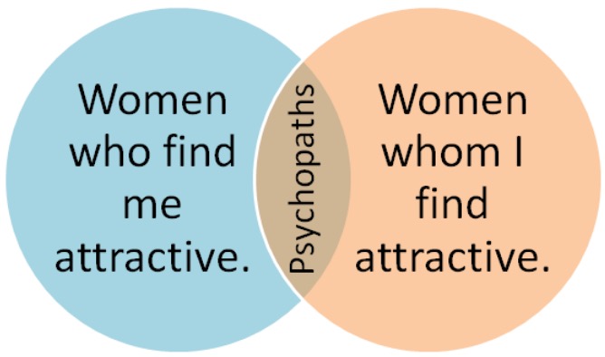 random dating in a nutshell - Women who find me attractive. Psychopaths Women whom | find attractive.