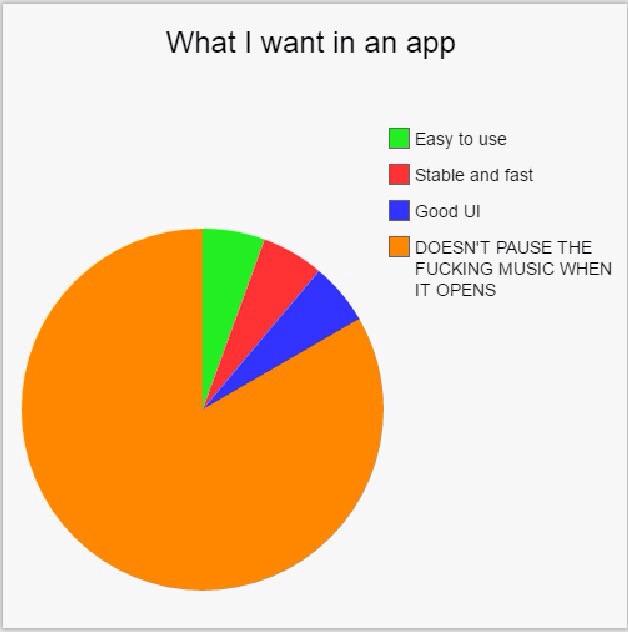 Funniest meme chart - What users really want from an app.