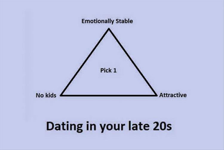 Bermuda triangle of dating in your 20's of emotionally stable, attractive, no kids as being your choices.
