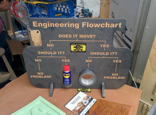 Funny picture of engineering flow chart based on using wd-40 or duct tape to fix anything