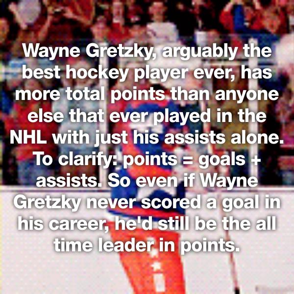 crowd - Wayne Gretzky, arguably the best hockey player ever, has more total points than anyone else that ever played in the Nhl with just his assists alone. To clarify points goals assists. So even if Wayne Gretzky never scored a goal in his career, he'd 