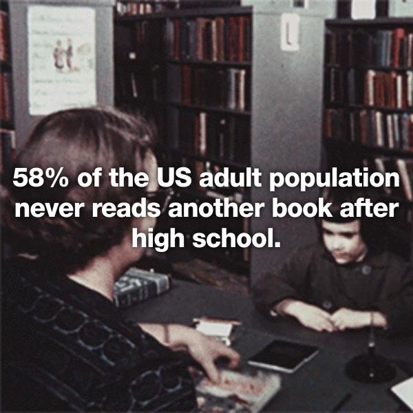 GIF - 58% of the Us adult population never reads another book after high school.