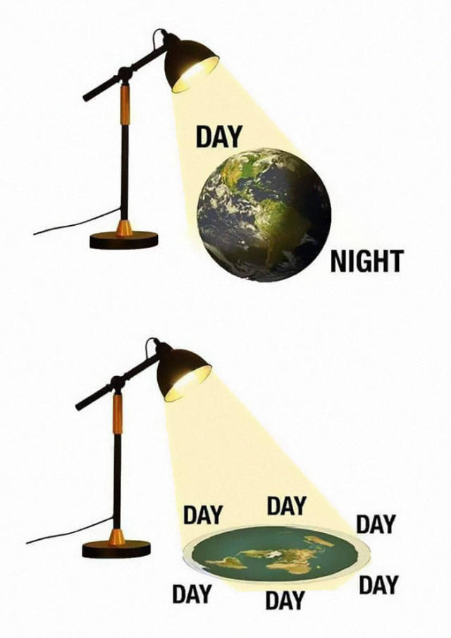 flat earth meme day - Day Night Day Day Day Day Day Day